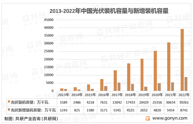 凯发k8登录2023年中国光储一体化系统将重塑储能行业格局市场前景广阔[图]