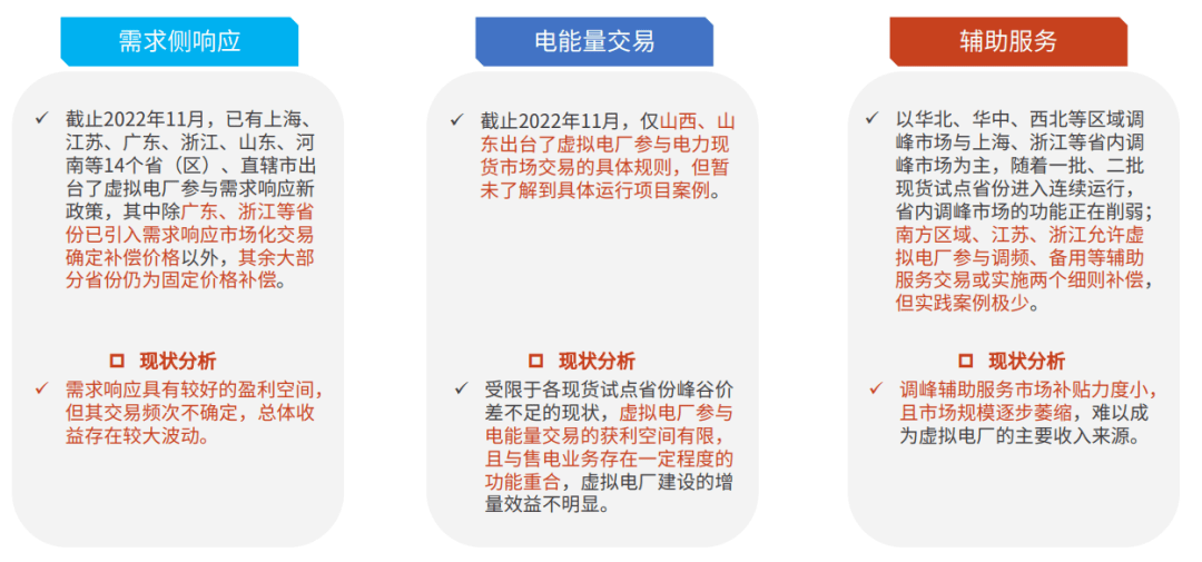 k8凯发国际登录能源物联网下虚拟电厂的运营机制及关键技术