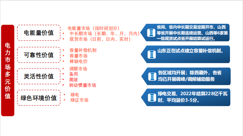 凯发K8官网电力交易！我国电力市场建设现状与挑战！